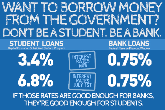 Us Debt Student Loans